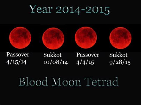 Blood moon occult interpretation